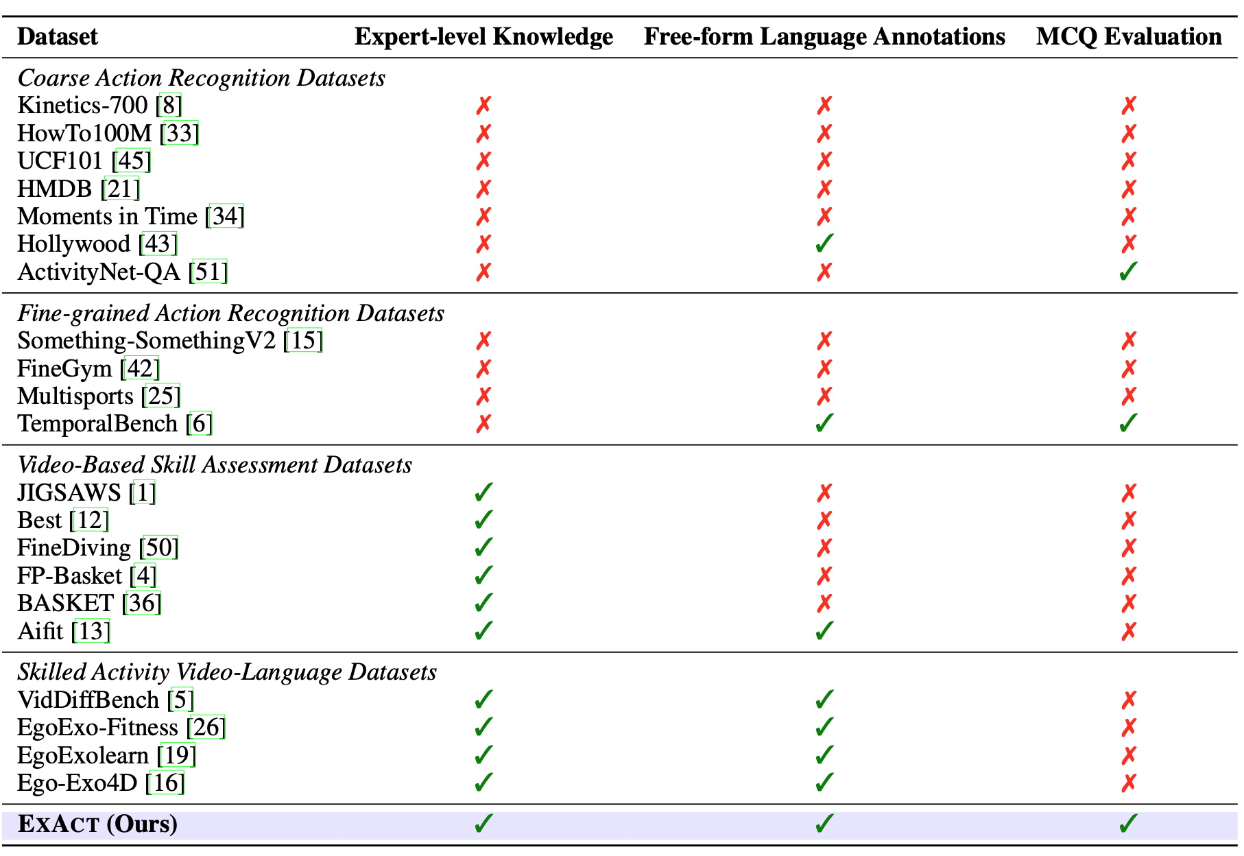 data-composition