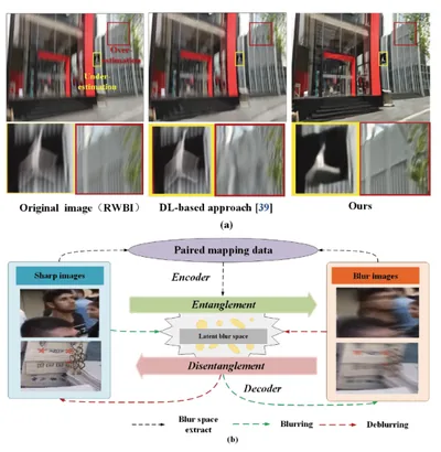 Motion deblurring results compared against a prior deep-learning approach