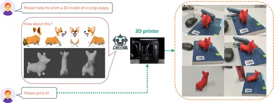Progressive text-to-3D generation: a text prompt turned into a 3D corgi model and 3D-printed